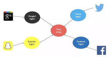 大型互聯(lián)網(wǎng)企業(yè)微服務(wù)下的數(shù)據(jù)架構(gòu)與互聯(lián)網(wǎng)數(shù)據(jù)服務(wù)