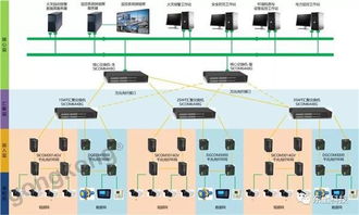 基于云端工業互聯網的綜合管廊解決方案在全國首批試點城市的應用