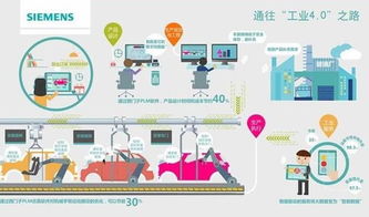 工業4.0時代 互聯網數據服務如何重塑就業格局