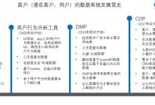 中國互聯網數據服務 驅動數字時代營銷與運營升級