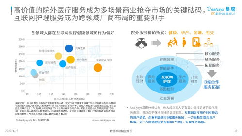 三趨勢(shì)解讀新時(shí)代護(hù)理市場(chǎng)新風(fēng)向 2020中國(guó)互聯(lián)網(wǎng)護(hù)理市場(chǎng)專題分析