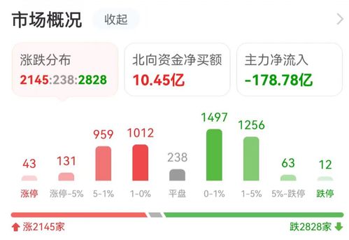 主力復(fù)盤 14億資金封板中國(guó)聯(lián)通，人民網(wǎng)三連板引爆互聯(lián)網(wǎng)數(shù)據(jù)服務(wù)板塊