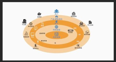 數(shù)字科技革新 互聯(lián)網(wǎng)數(shù)據(jù)服務(wù)的重要性遠(yuǎn)超想象